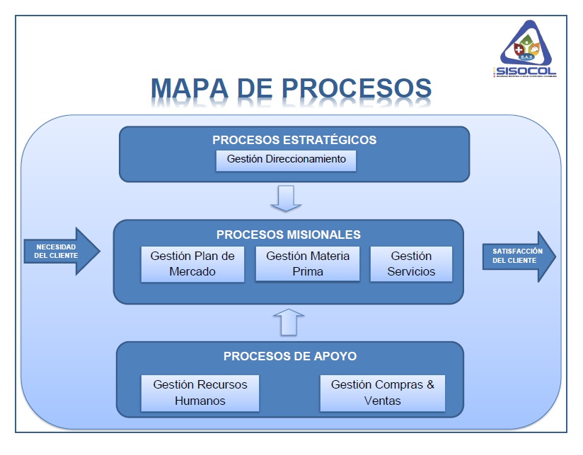 MAPA DE PROCESOS