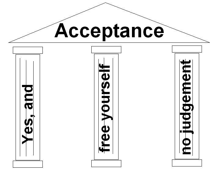 The 3 Pillars