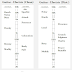 5 Best Equalizer Settings Cheat Sheets for Recording, Mixing, and Mastering Audio