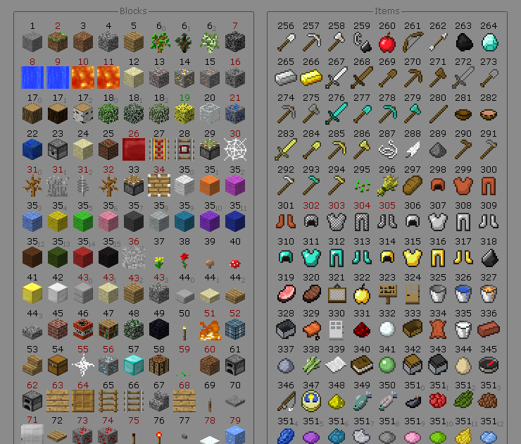 Minecraft id items list, block id list and commands. All id item list