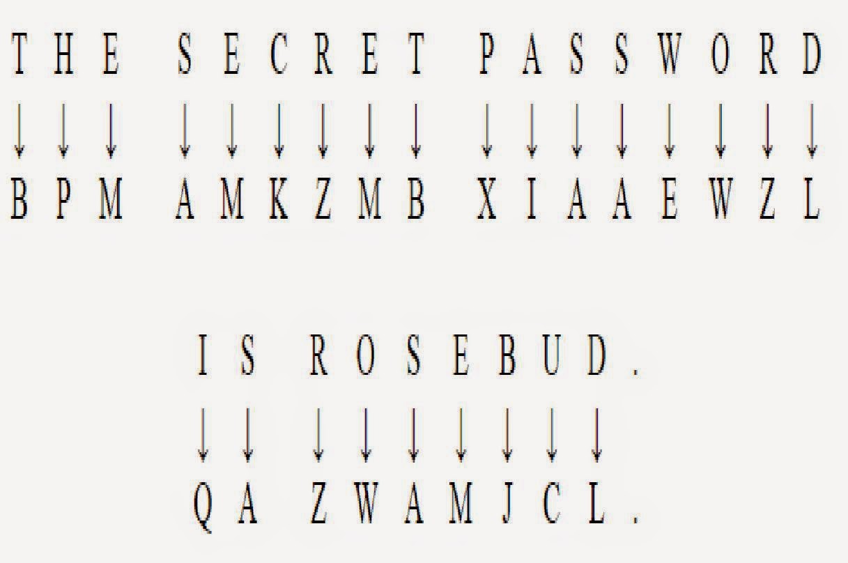 Cryptography What is Cryptography? Making Paper Cryptography Tools