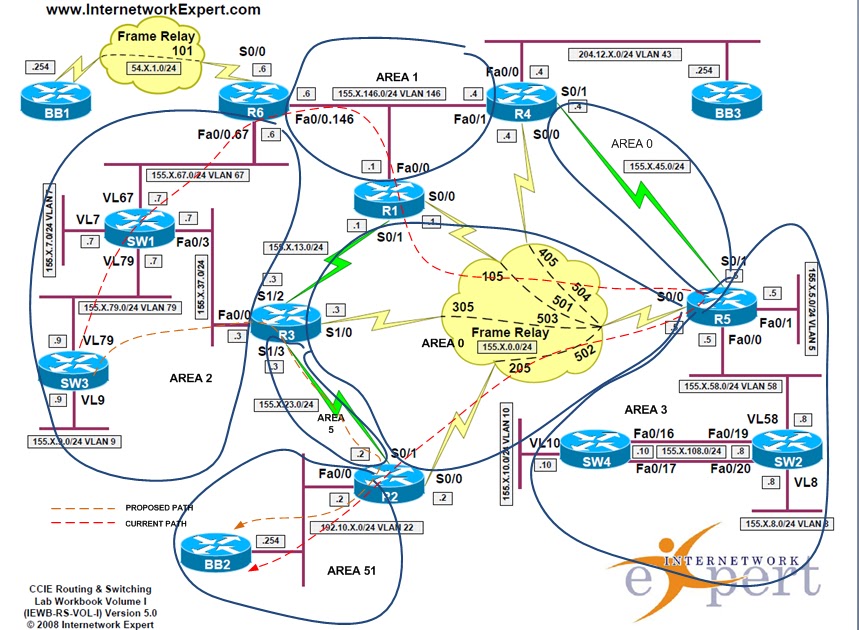 VIRTUALRACK for Network Engineers LAB OSPF Stub Areas with Multiple