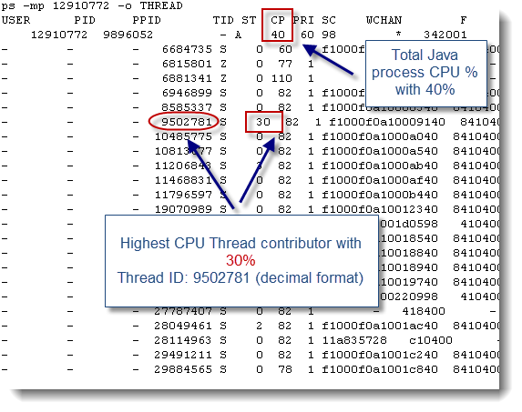 high system cpu usage aix