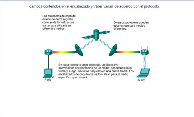 LIBRO CISCO ESPANOL GRATIS libro cisco espanol gratis: