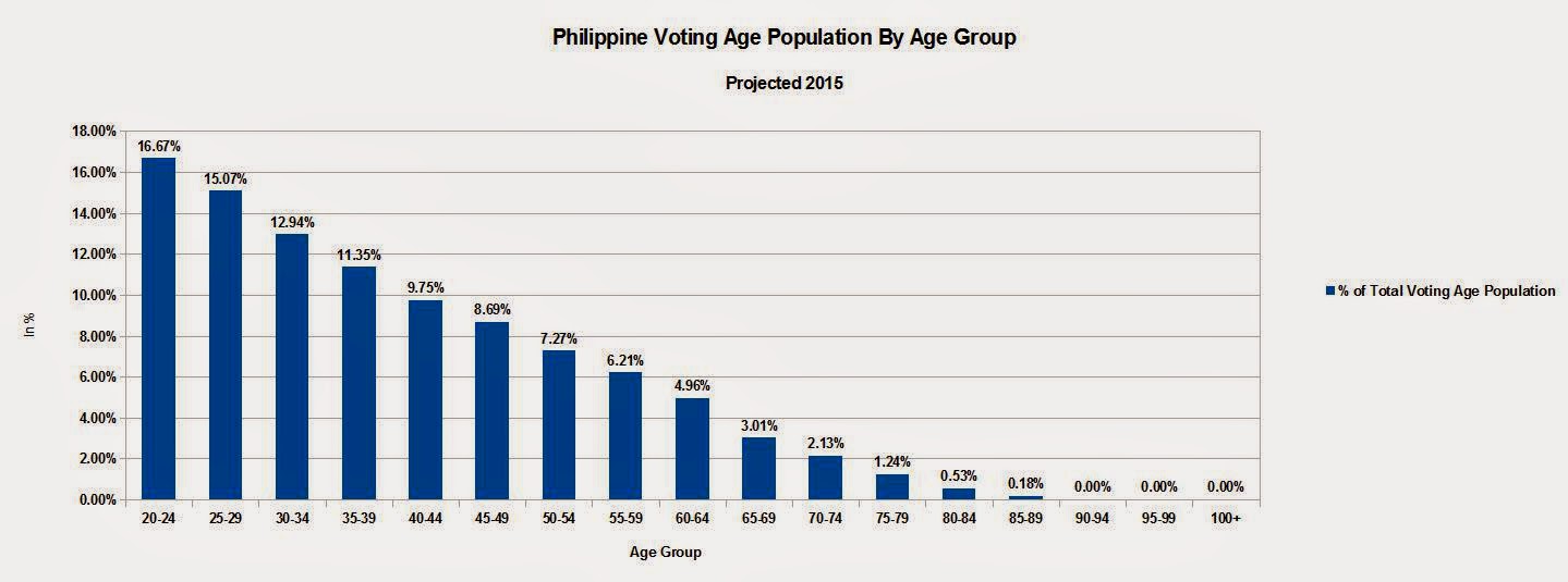 Thesis about population growth in the philippines pdf image