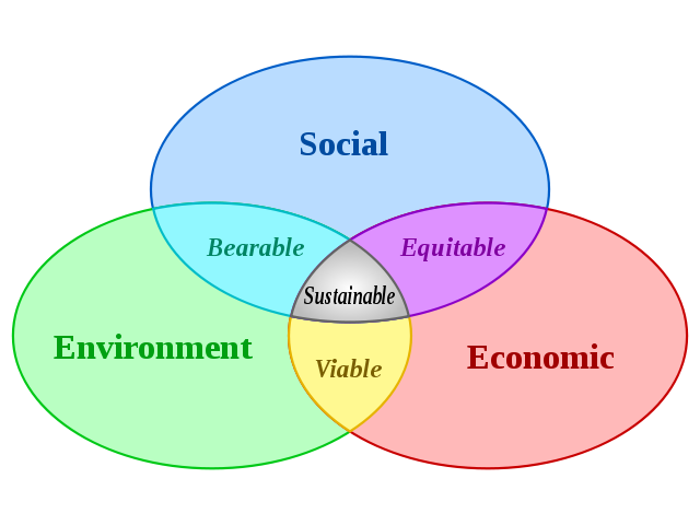 essay on biodiversity conservation for sustainable development essay on biodiversity conservation for sustainable development