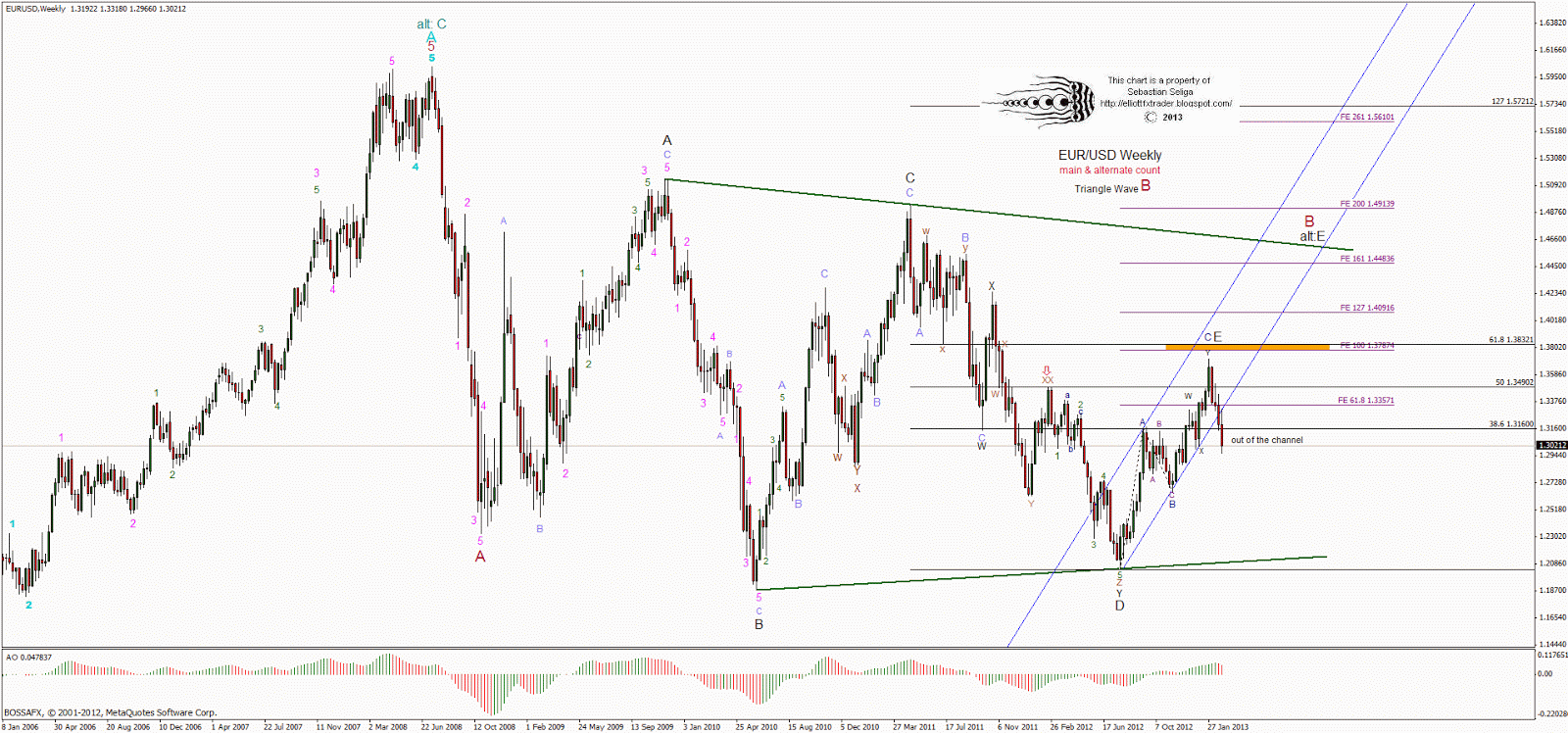 Best forex broker for eur/usd