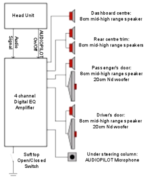 Roadster Blog Mx 5 Roadster Nc Factory Stereos