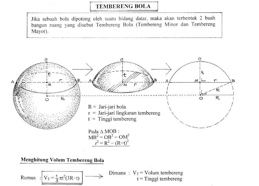 Bimbingan Belajar Senyum Cara Mencari Volume Tembereng Bola