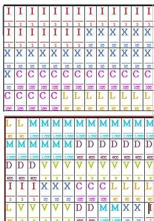 Numeros Romanos Explicacion Y Ejercicios Resueltos Numeros