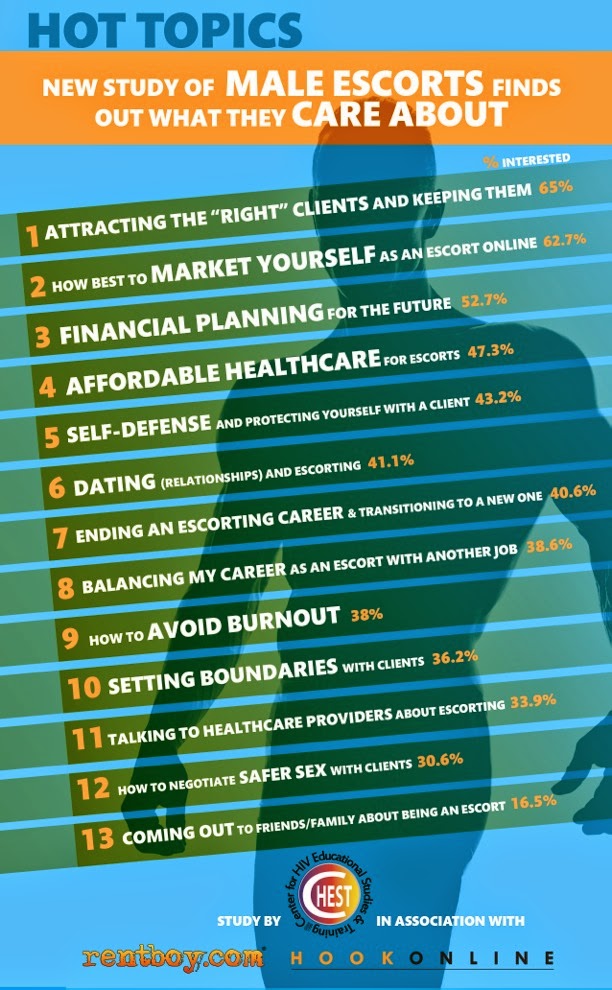 Escort_Study_InfoGraphic.jpeg