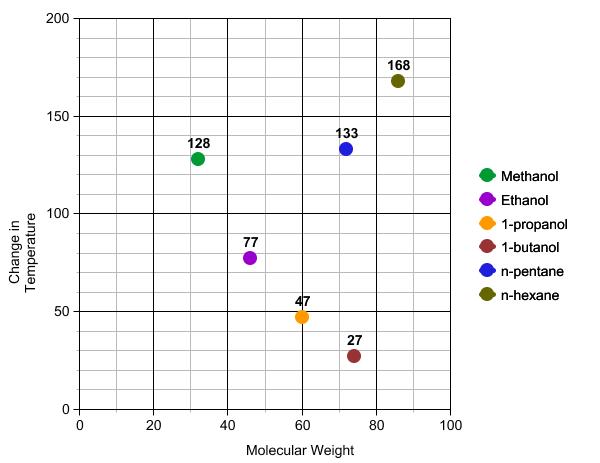 chemlab 13 comparing rates of evaporation chemlab 13 comparing rates of evaporation