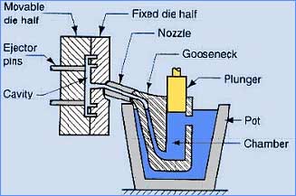 die casting die casting