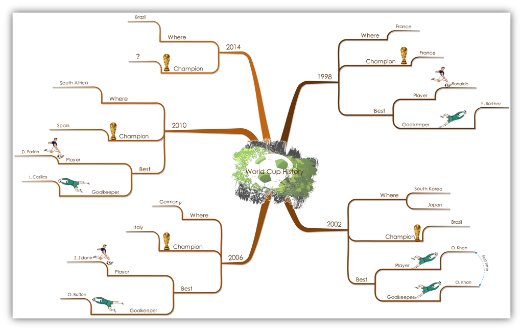 World Cup history - Neutral (1) World+Cup+history+-+Neutral