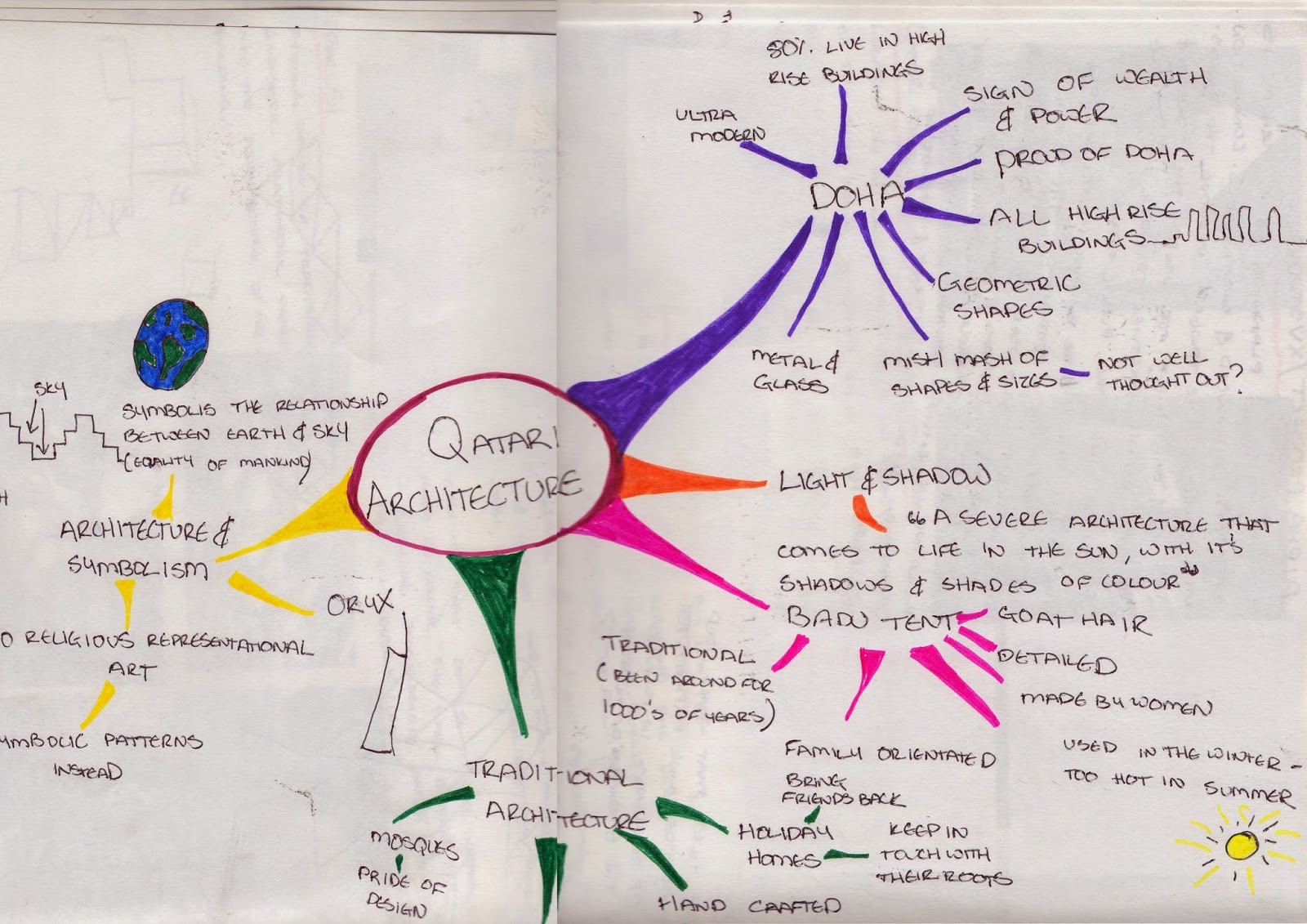 Membuat Mind Mapping Di Komputer | cara membuat mind map masa depan fakhamila hidayati contoh Membuat Mind Mapping Di Komputer | cara membuat mind map masa depan fakhamila hidayati contoh