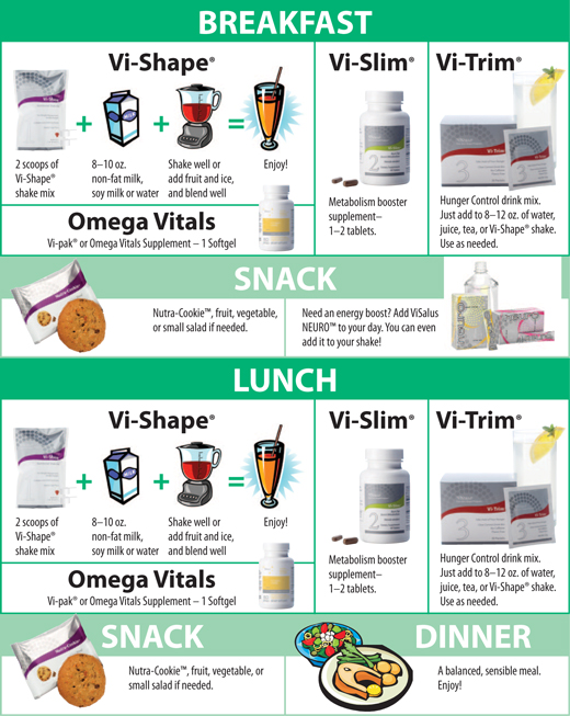 90 days diet plan