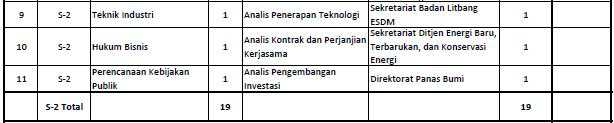 Formasi CPNS 2013 Kementerian Energi dan Sumber Daya Mineral (KESDM)