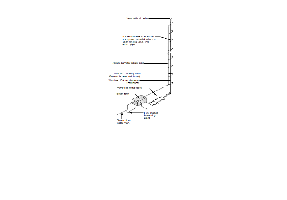 Fire Safety And Protection Systems Unit 10 Wet Riser System