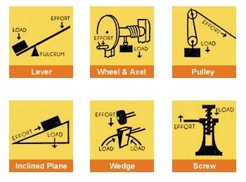 Simple Machine Fulcrum