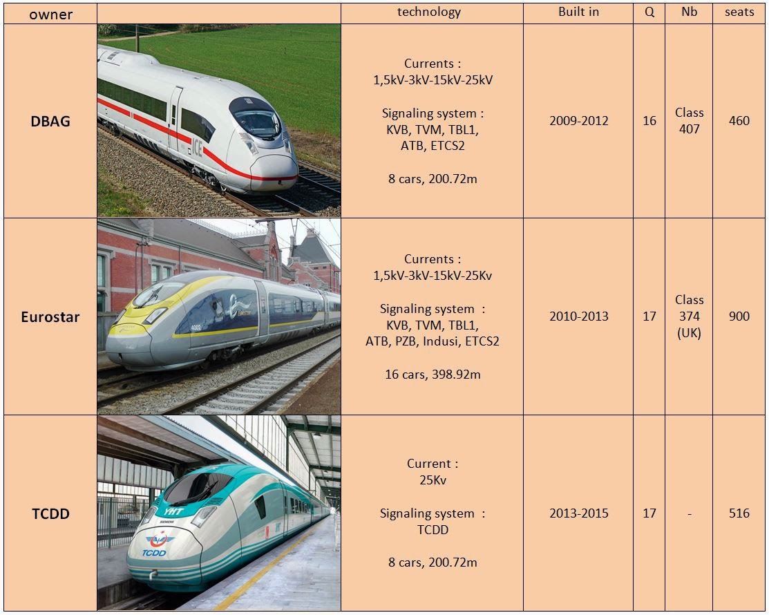 Eurostar Train Simulator 2012