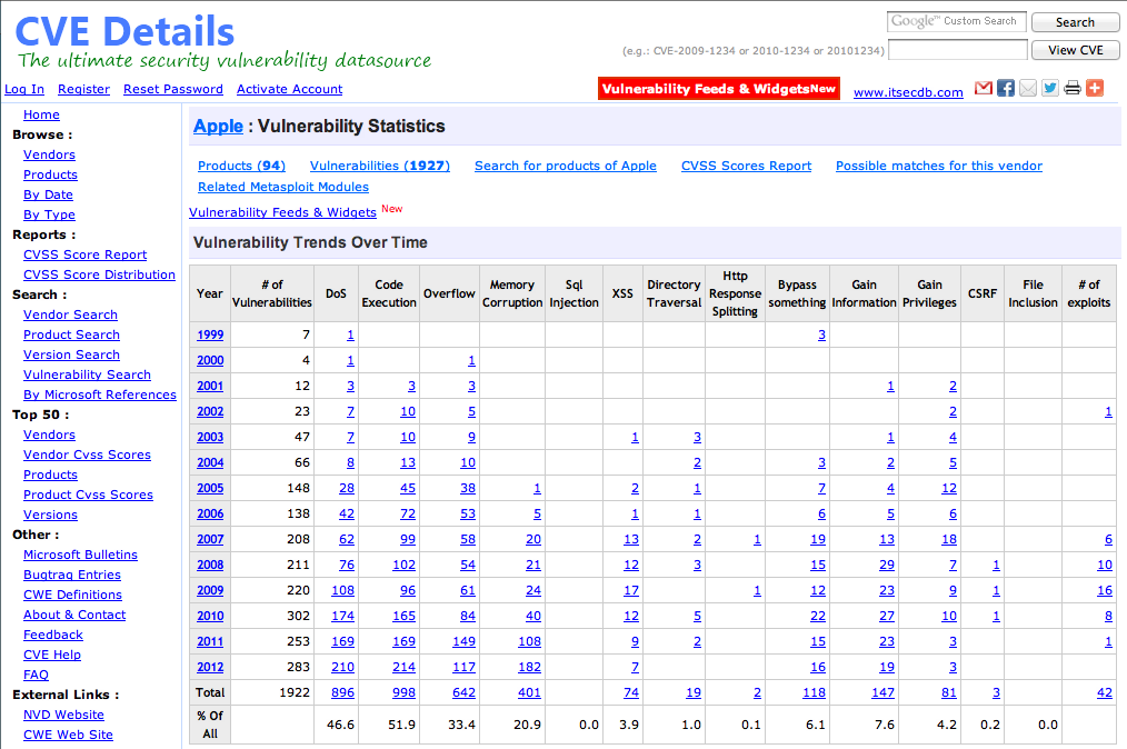 Seguridad Apple CVE Details Buscar exploits para códigos CVE