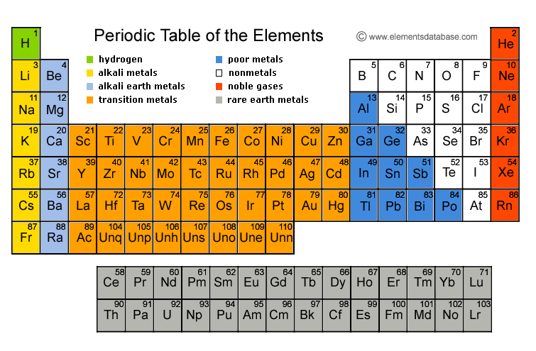 Get your own Printable Periodic Table ~ Chemistry Education