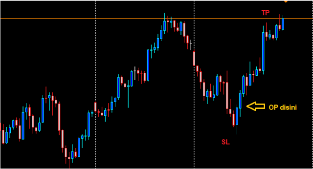 Rahasia Dahsyat Sukses Demo dan Real Trading Forex - bloggbuster
