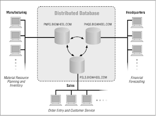 Internet Distributed Computing Internet Distributed Computing