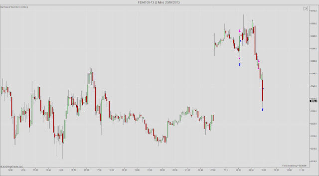 FDAX+09-13+(3+Min)++23_07_2013.jpg