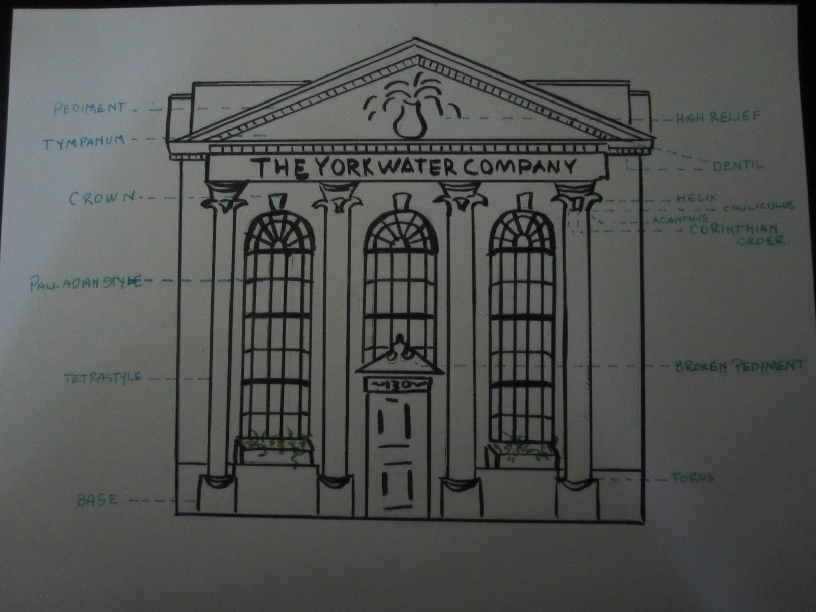 about time Art and Architecture of The York Water Company