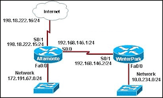 Refer to the exhibit. Which set of commands will configure static routes that will allow the WinterPark and the Altamonte routers to deliver packets from each LAN and direct all other traffic to the Internet?