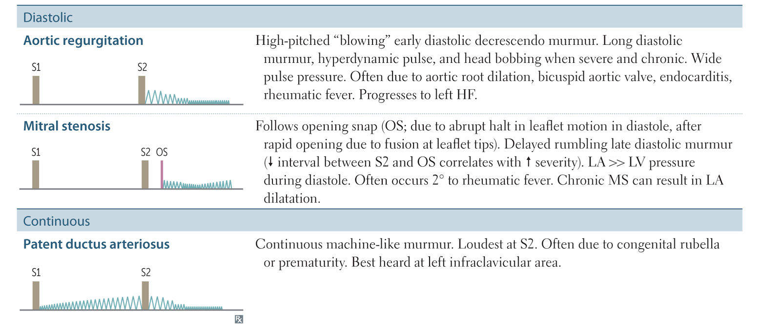 read the problem of excitability