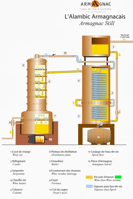 whisky science history of the column still how a reflux still works