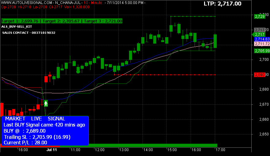 nifty intraday trading system with automated buy/sell signals