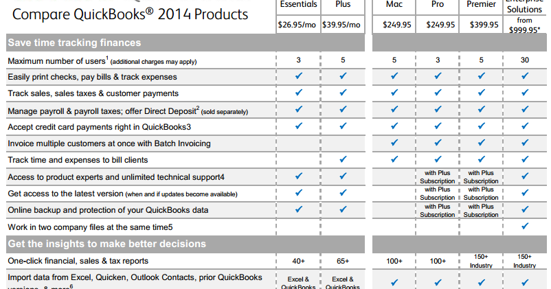 Quickbooks Comparison Chart