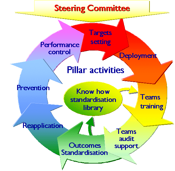 TPM Total Productive Maintenance 2013