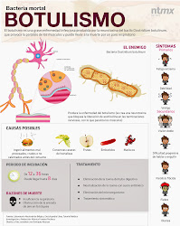 BOTULISMO