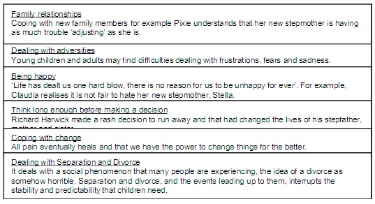 Words Are Not Just Words Step By Wicked Step Themes And Settings
