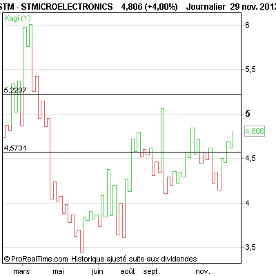 STMICROELECTRONICS.png