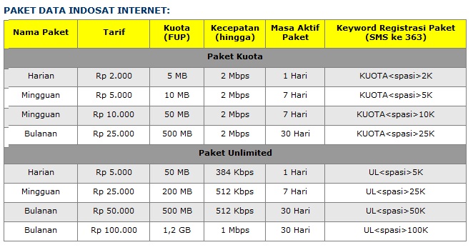 paket Internet android indosat im3 dan mentari - Tutorial ...