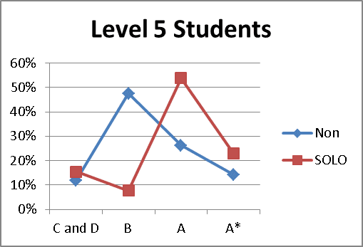 using the four psychological levels of Qualification levels are listed and that requires training and experience in the use of psychological assessments and sigma assessment systems. using the four psychological levels of Qualification levels are listed and that requires training and experience in the use of psychological assessments and sigma assessment systems.