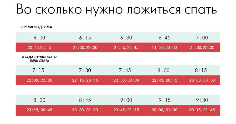 Во сколько лечь спать днем Во сколько лечь спать днем