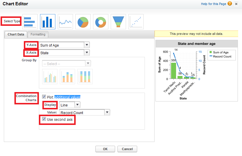 Salesforce Combination Charts