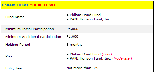 Philam Asset Management Mutual Funds Summary