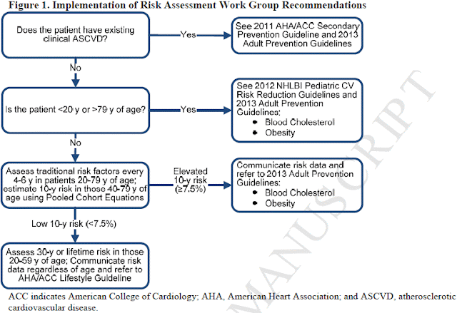acc aha guidelines 2017 pdf
