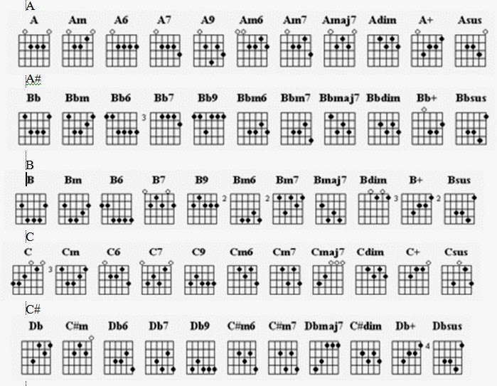 BELAJAR MELODI GITAR YUUUKK!!!!