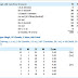 India Won Over Ireland by 5 Wickets