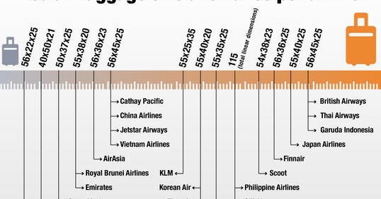 british airways luggage sizes