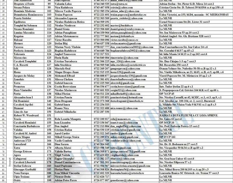 Universul Credintei Lista Neactualizata A Masonilor Din Romania