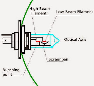 How a Car Headlight Works